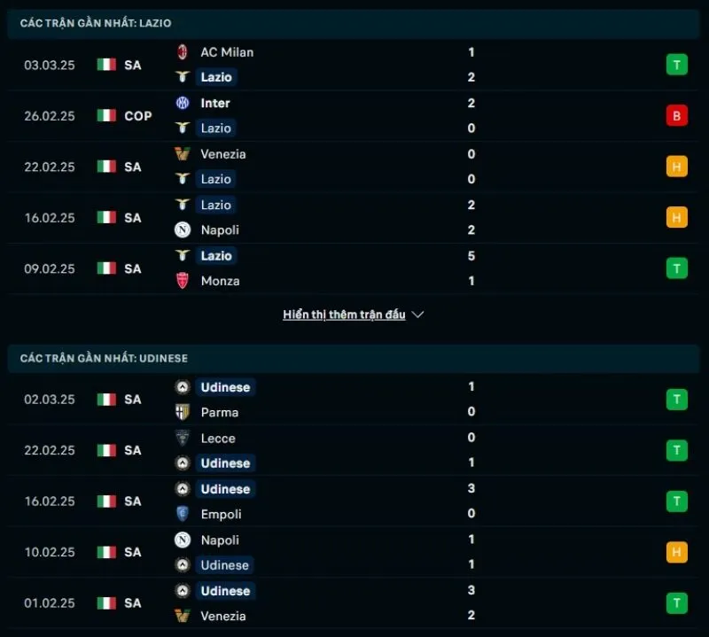 Tổng quan trước trận Lazio vs Udinese      