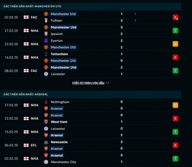 Tổng quan trước trận Man United vs Arsenal      