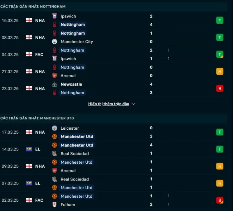 Tổng quan trước trận Nottingham vs Man United          