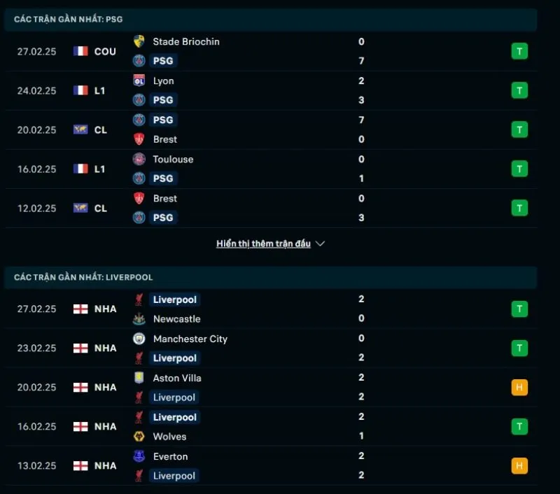 Tổng quan trước trận PSG vs Liverpool      