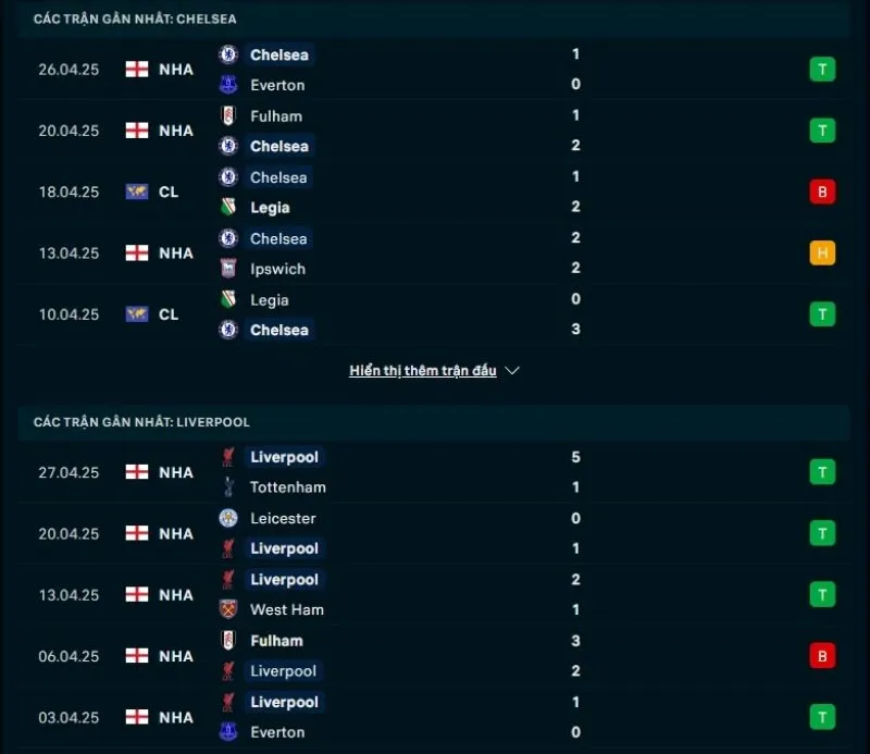 Tổng quan trước trận Chelsea vs Liverpool             