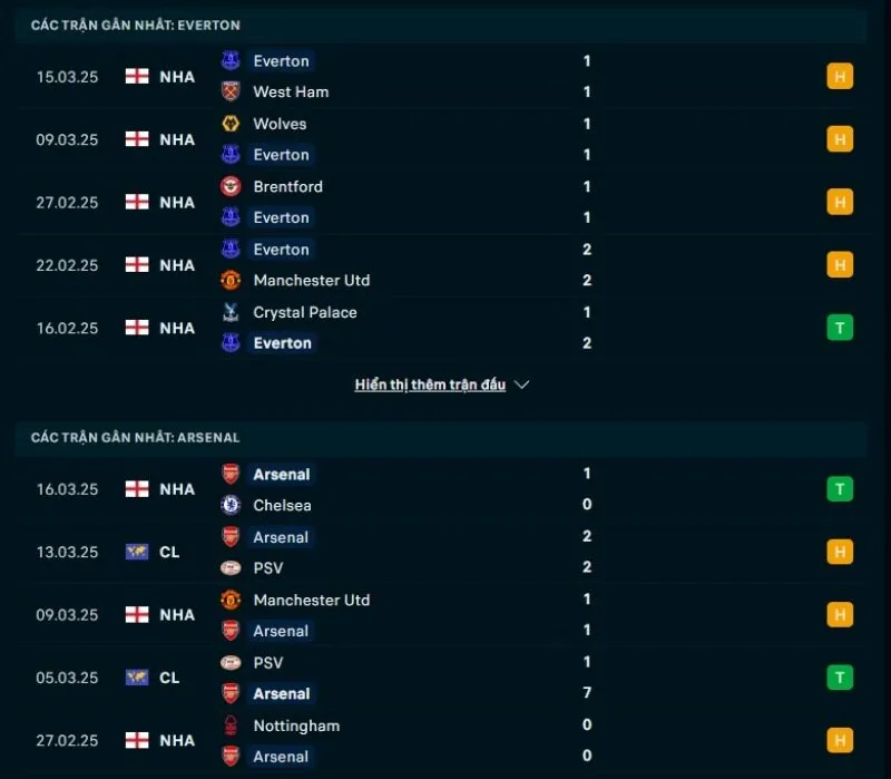 Tổng quan trước trận Everton vs Arsenal          