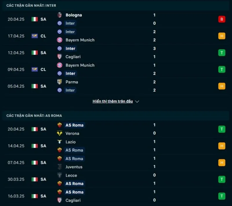 Tổng quan trước trận Inter vs Roma            