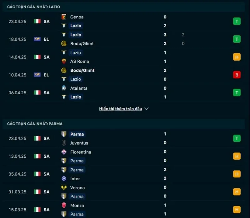 Tổng quan trước trận Lazio vs Parma            