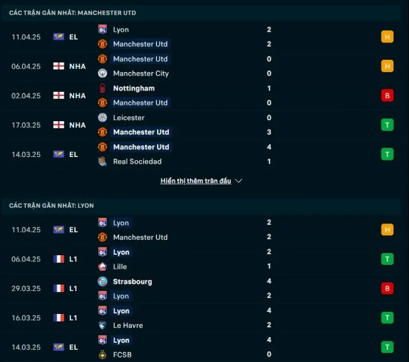 Tổng quan trước trận Man United vs Lyon           