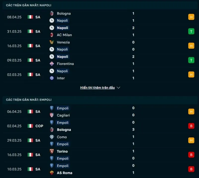 Phong độ gần đây Napoli và Empoli       