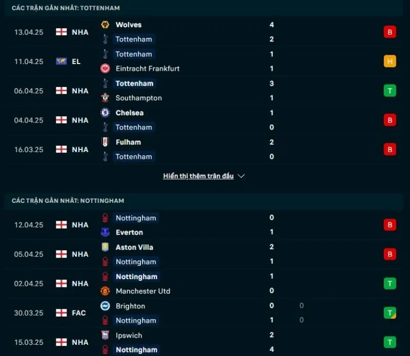 Tổng quan trước trận Tottenham vs Nottingham            
