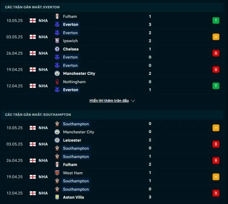 Everton và Southampton đều có phong độ nhạt nhòa