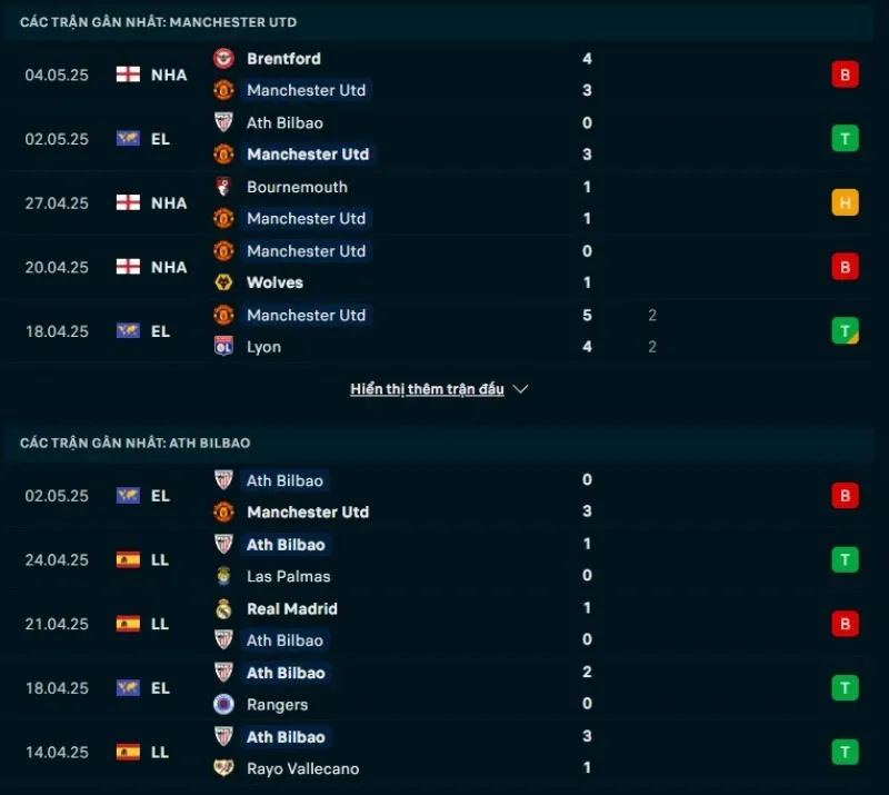 Tổng quan trước trận Man United vs Athletic Club              