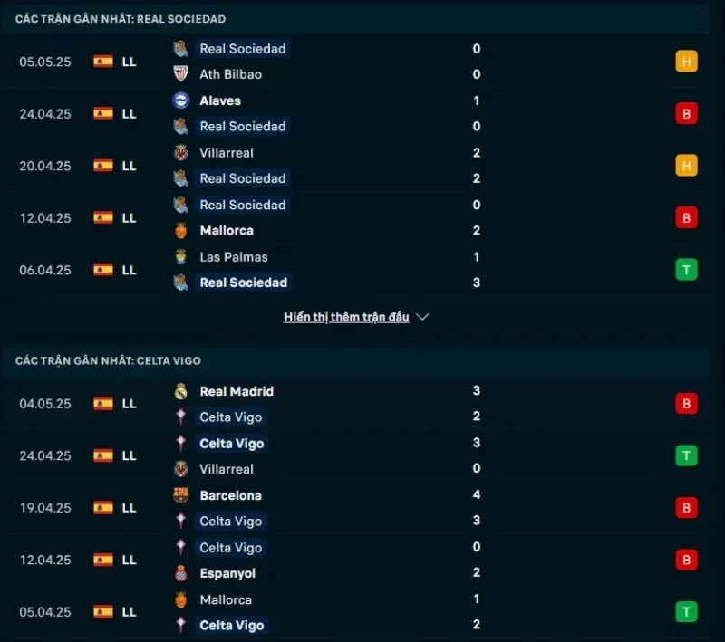 Real Sociedad và Celta Vigo đều thể hiện phong độ bất ổn