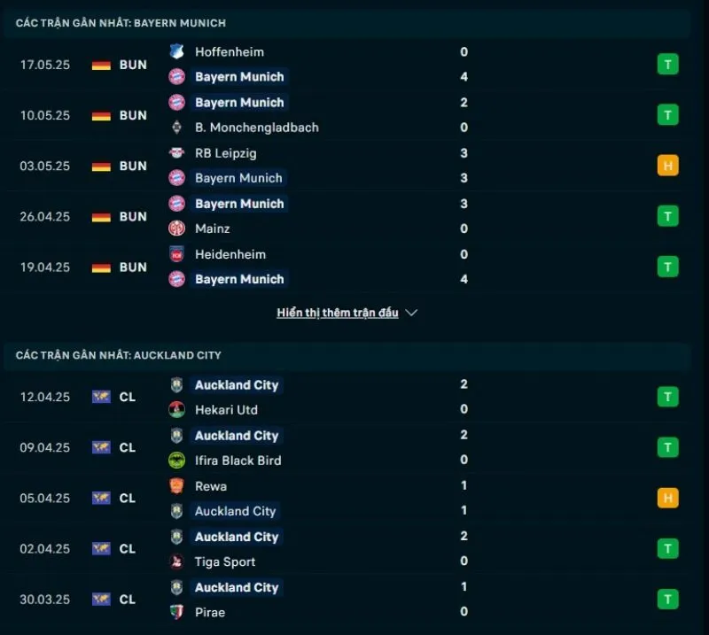 Bayern Munich sở hữu phong độ tốt hơn Auckland City