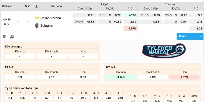 Đánh giá tỷ lệ kèo của cặp đấu