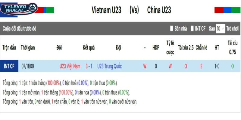 Dữ liệu đối đầu Việt Nam vs Trung Quốc trước kia