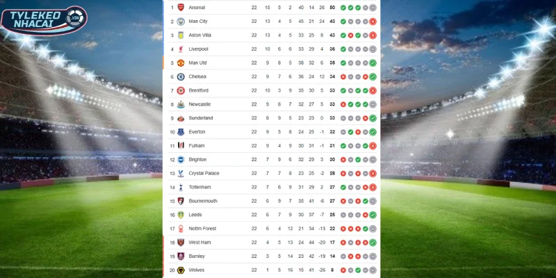 Thứ hạng BXH của Crystal Palace vs Chelsea