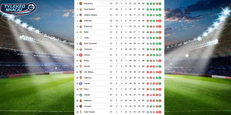 Vị trí BXH La Liga của Ath Bilbao vs Real Sociedad