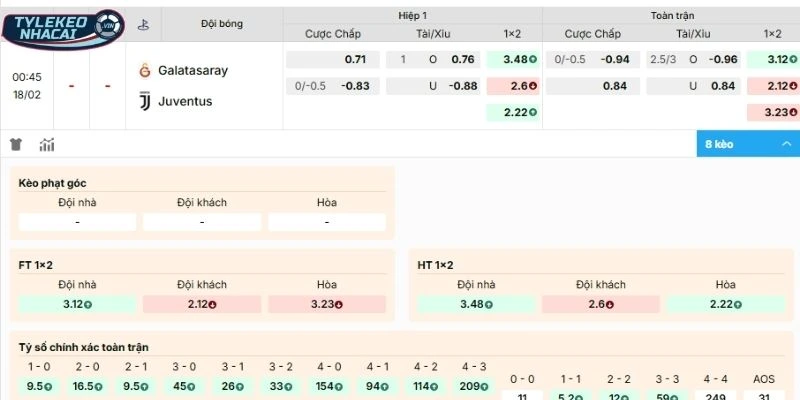 Đánh giá tỷ lệ kèo trận Galatasaray vs Juventus
