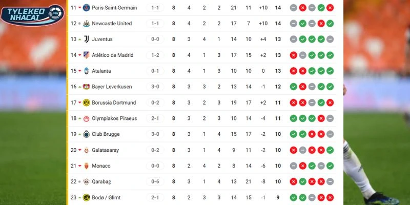 Thứ hạng hiện tại của Qarabağ vs Newcastle United tại giải C1 