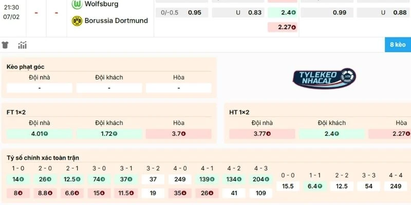 Dự đoán soi kèo Wolfsburg vs Borussia Dortmund