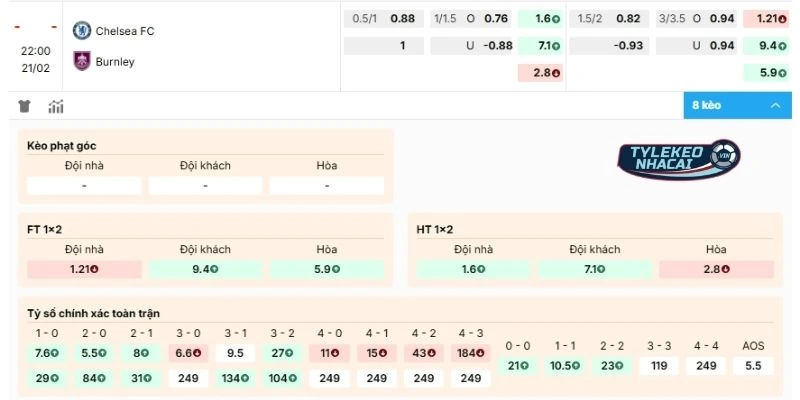 Tính toán kèo Chelsea vs Burnley