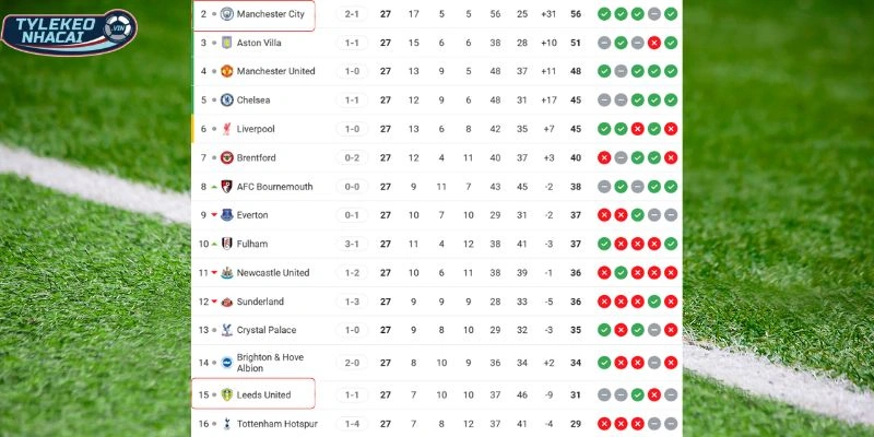 Vị thế hai đội trên bảng tổng sắp hiện tại