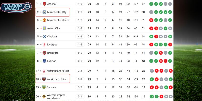 Chênh lệch thứ hạng giữa hai đội trên BXH