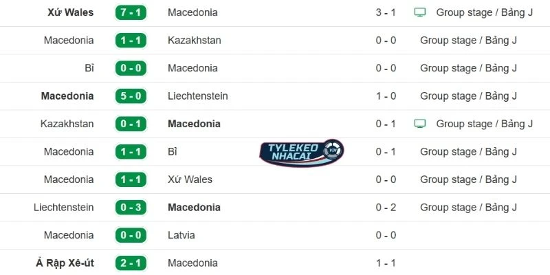 Chuỗi phong độ gần nhất của Bắc Macedonia