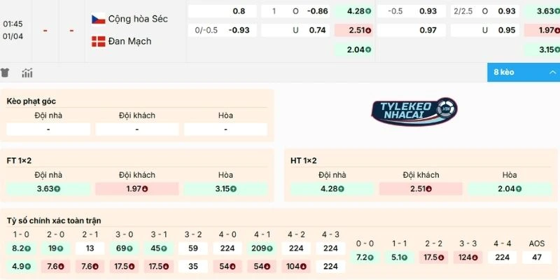 Đánh giá kèo Cộng Hòa Séc vs Đan Mạch
