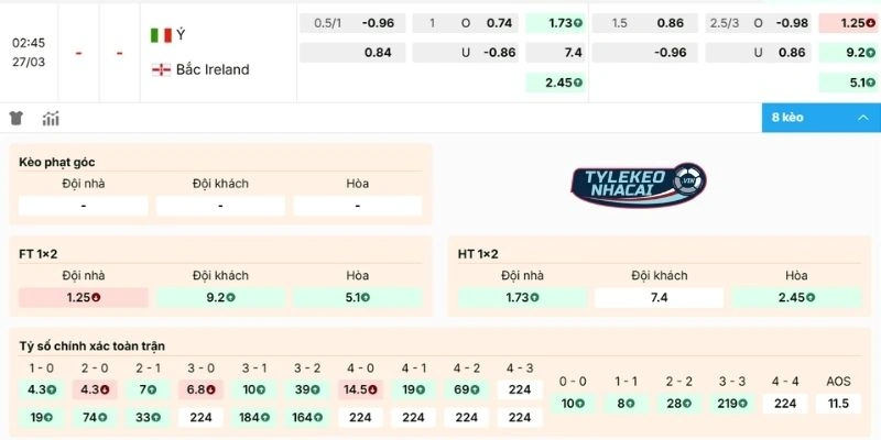 Đánh giá kèo Italy vs Northern Ireland