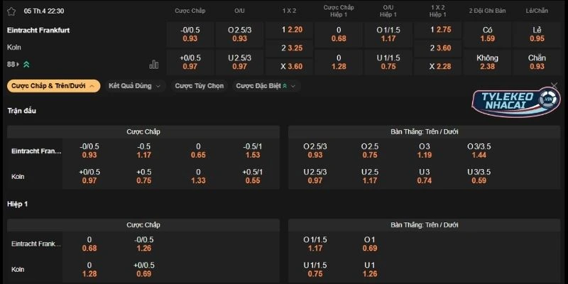 Đánh giá kèo trận Frankfurt vs Köln