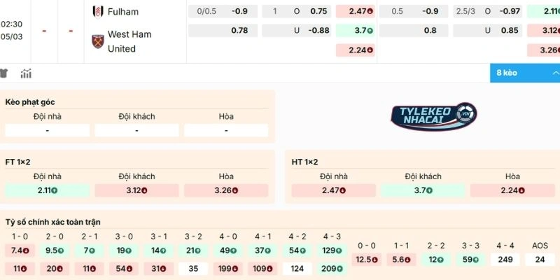 Dự đoán, soi kèo cuộc đối đầu Fulham vs West Ham