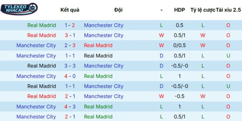 Dữ liệu đối đầu giữa hai CLB