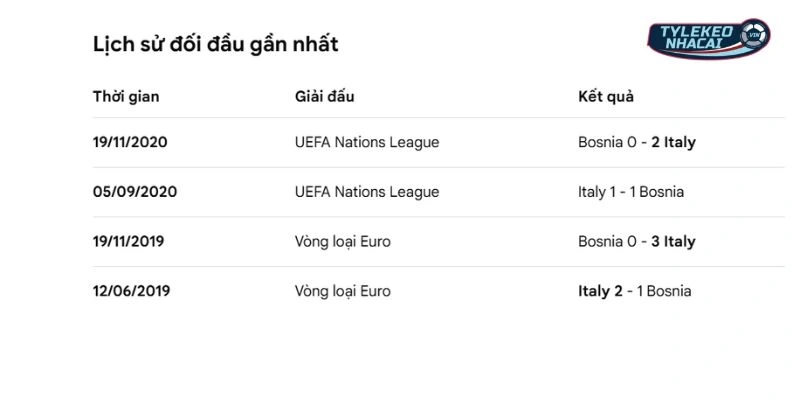 Dữ liệu đối đầu qua các lần gặp nhau