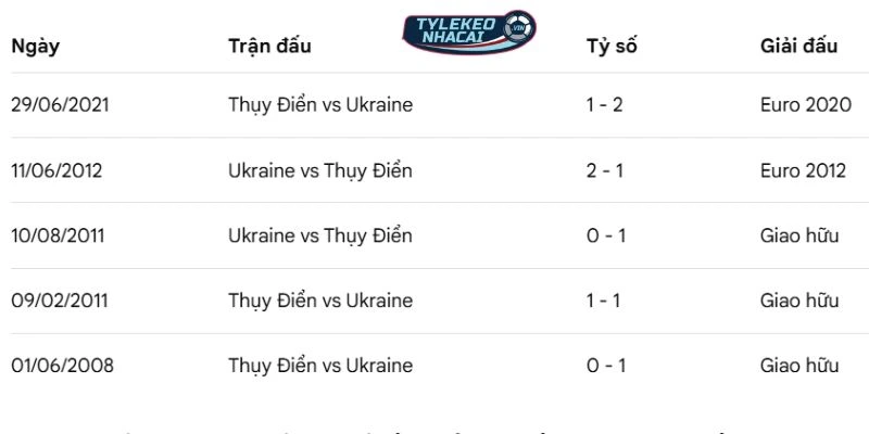 Dữ liệu so tài trong quá khứ