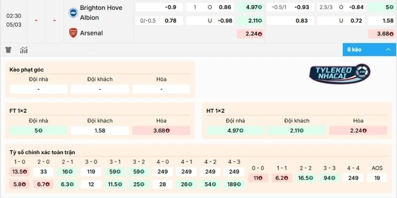 Dự đoán soi kèo Brighton vs Arsenal