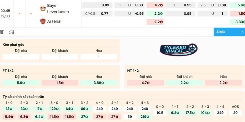 Phân tích kèo Bayer Leverkusen vs Arsenal
