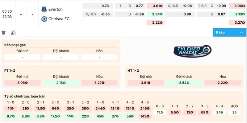 Phân tích kèo Everton vs Chelsea 