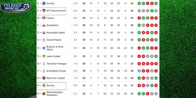 So sánh thứ hạng của hai đội tại giải đấu