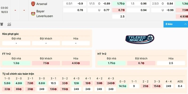 Soi kèo sáng trận so tài Arsenal vs Bayer Leverkusen