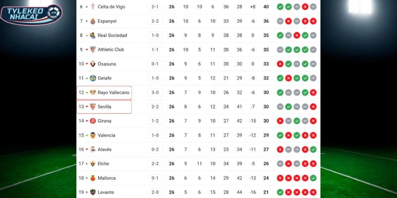 So sánh vị trí hai đội trên BXH