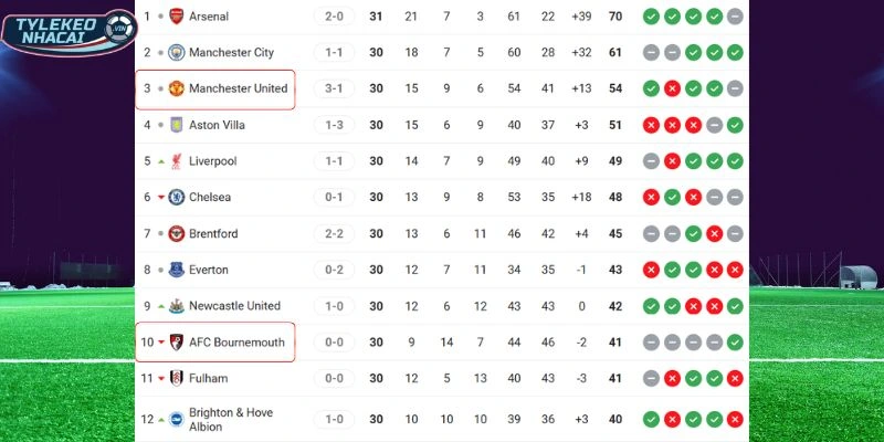 Thứ hạng hiện tại của hai câu lạc bộ