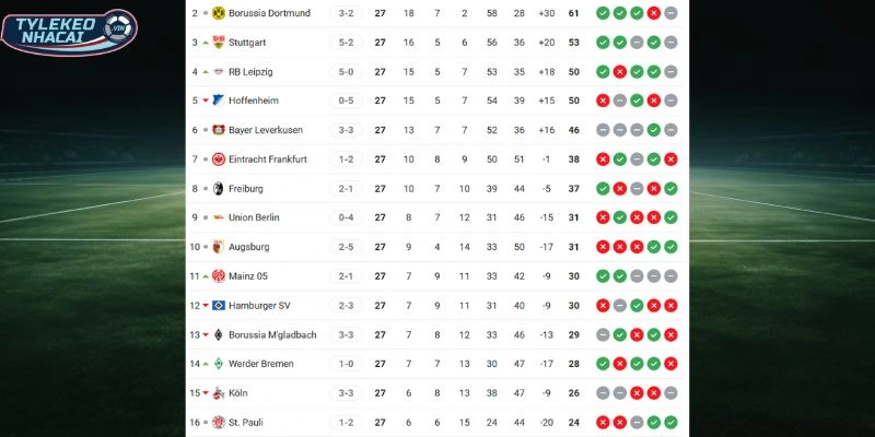 Thứ hạng hiện tại của hai CLB tại giải đấu