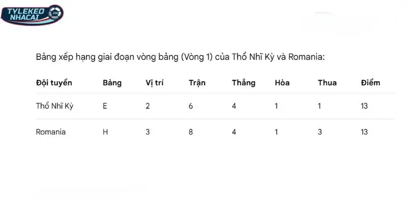 Tình hình thứ hạng của hai đội trên BXH