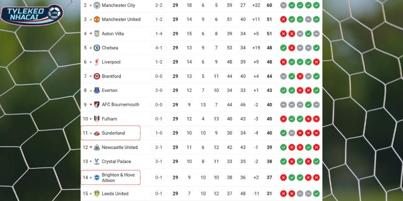 Tương quan thứ hạng giữa hai CLB