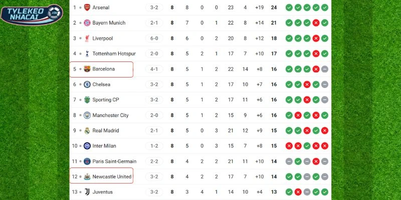 Vị thế của hai đội trên bảng tổng sắp