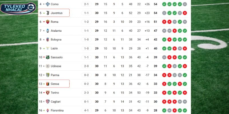 Vị trí của 2 tuyển tại giải đấu