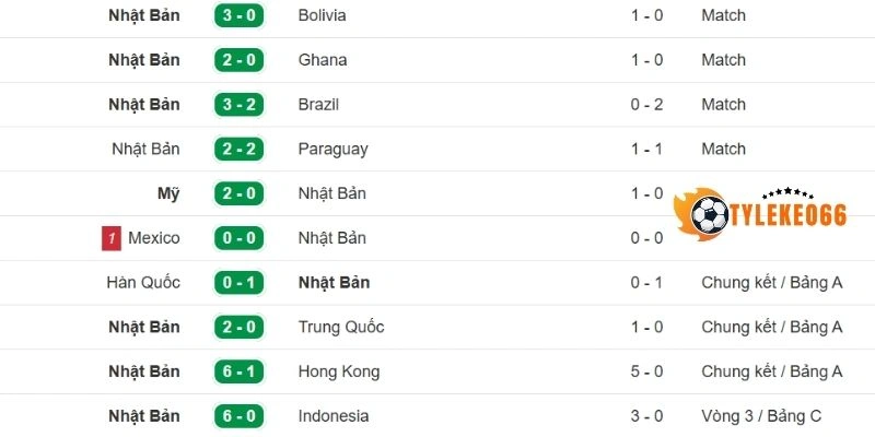 Chuỗi 5 trận gần của Nhật Bản