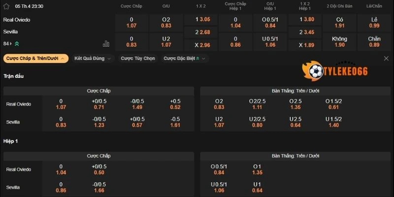Đánh giá kèo Real Oviedo vs Sevilla