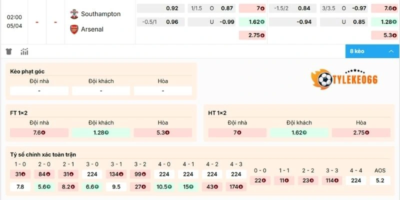 Đánh giá kèo Southampton vs Arsenal