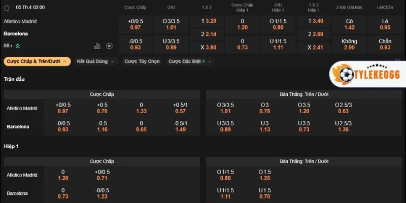 Đánh giá kèo trận Atlético vs Barcelona