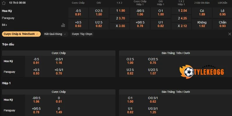 Dự đoán các loại kèo trận Hoa Kỳ vs Paraguay